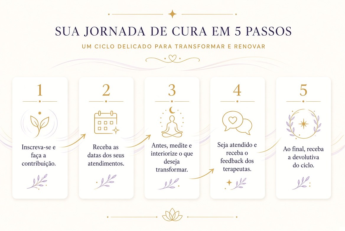 Sua jornada de cura em 5 passos